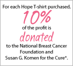 10% Donated to Breast Cancer Prevention